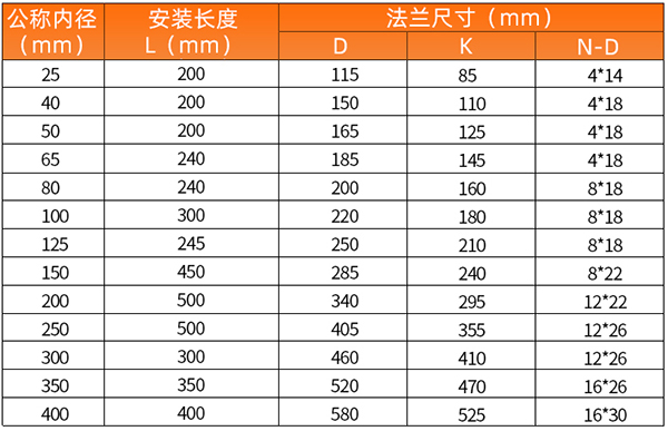 防爆型91看片网站下载安裝尺寸表
