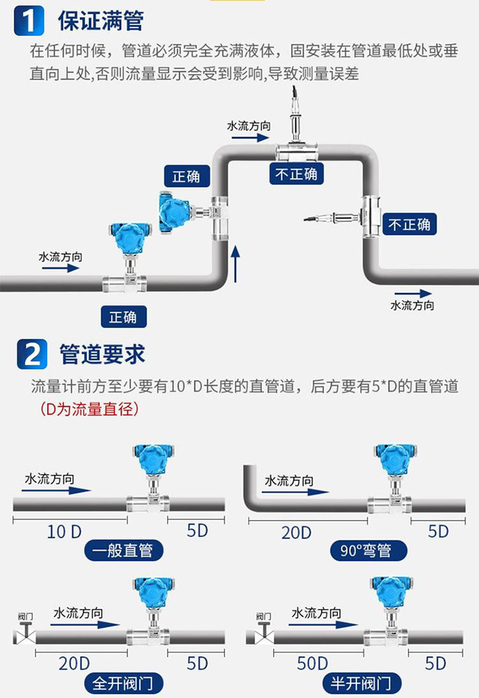 純91看片视频免费管道安裝方式圖