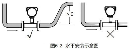 冷91看片视频免费水平安裝示意圖