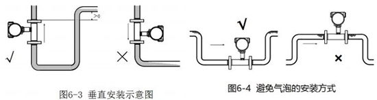 純淨91看片视频免费垂直安裝示意圖