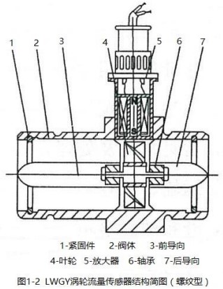 空調91看片视频免费螺紋型結構圖