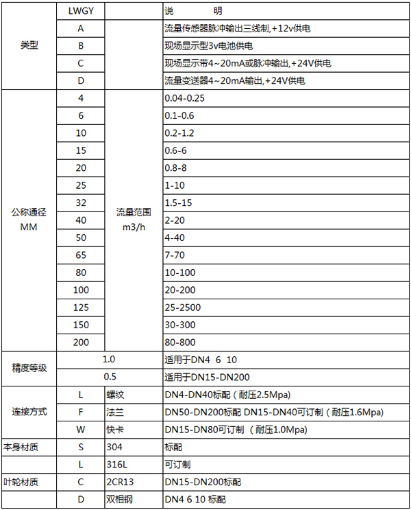 注91看片视频免费規格選型表
