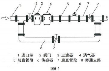 工業91看片视频免费安裝布置圖