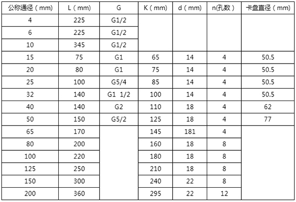 給91看片视频免费安裝尺寸表