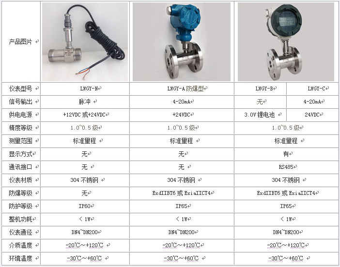 加91看片视频免费技術參數對照表