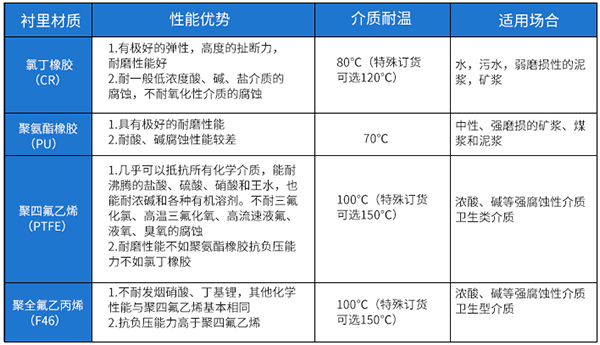給排91看片视频免费襯裏材料對照表