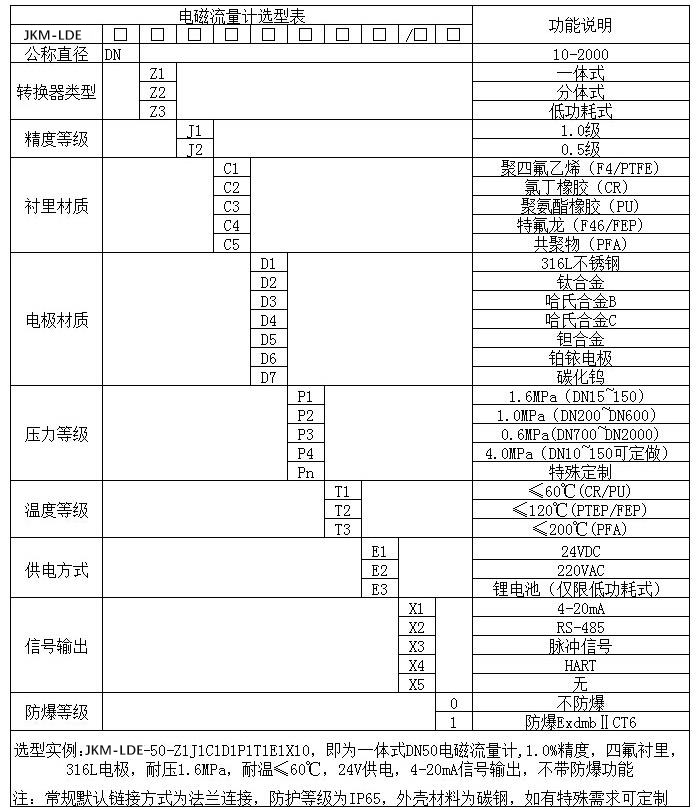 電磁91看片视频免费規格型號選型表