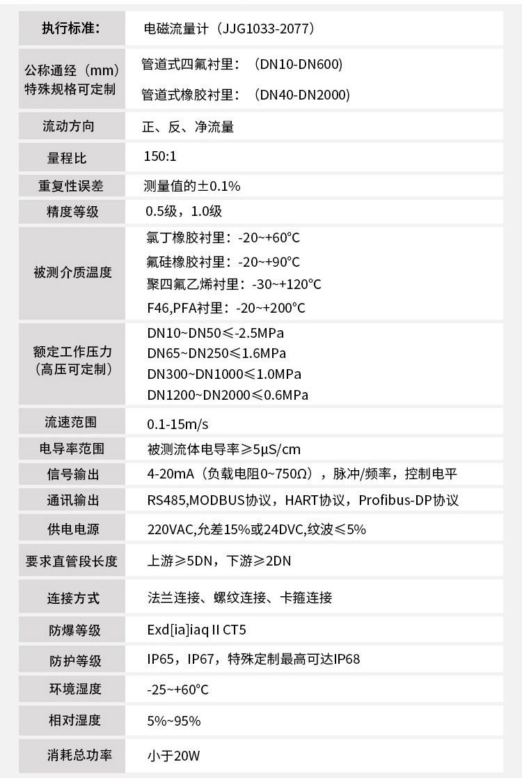 雨91看片视频免费主要技術參數對照表