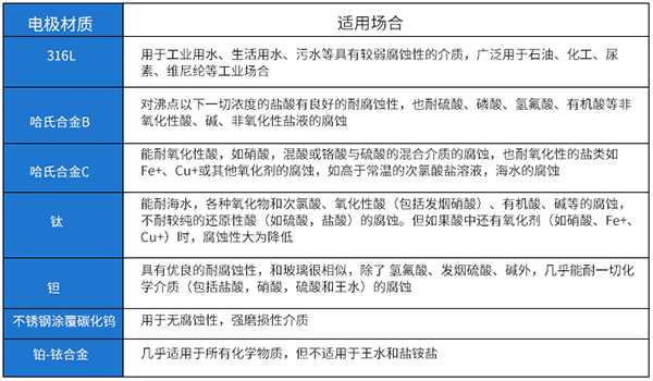雨91看片视频免费電*材料選型表