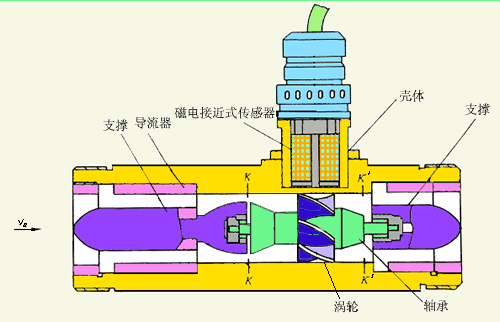 dn15091看片儿免费看工作原理圖