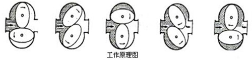 腰輪流量計工作原理圖