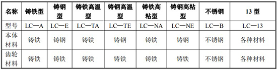 腰輪流量計規格型號材質表