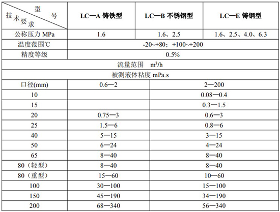 腰輪流量計技術參數表