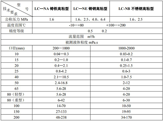高粘度腰輪流量計技術參數表