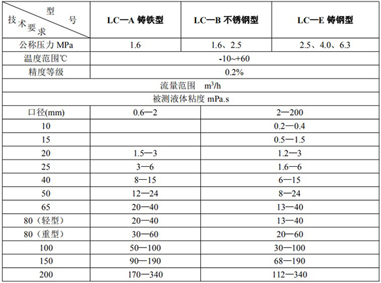 高精度腰輪流量計技術參數表