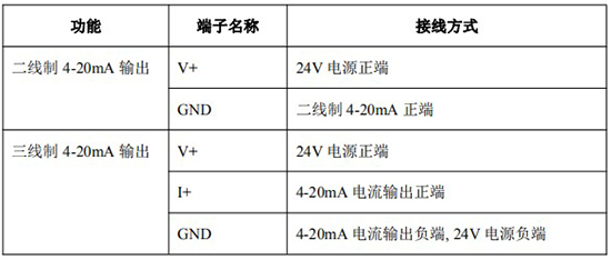 腰輪流量計4-20mA接線對照表