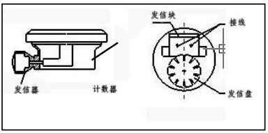 腰輪流量計防爆接線圖