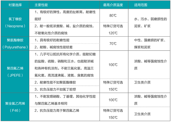 石灰91看片视频免费襯裏材料對照表