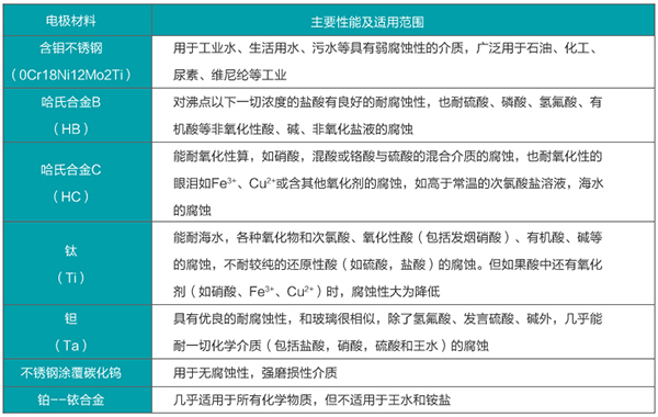 石灰91看片视频免费電*材料對照表