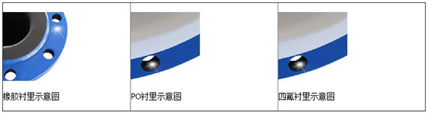 氫氧化鈉流量計襯裏材料分類圖